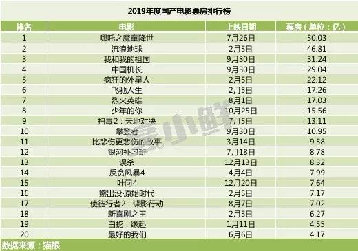 六合图库_国产最新电影排行榜