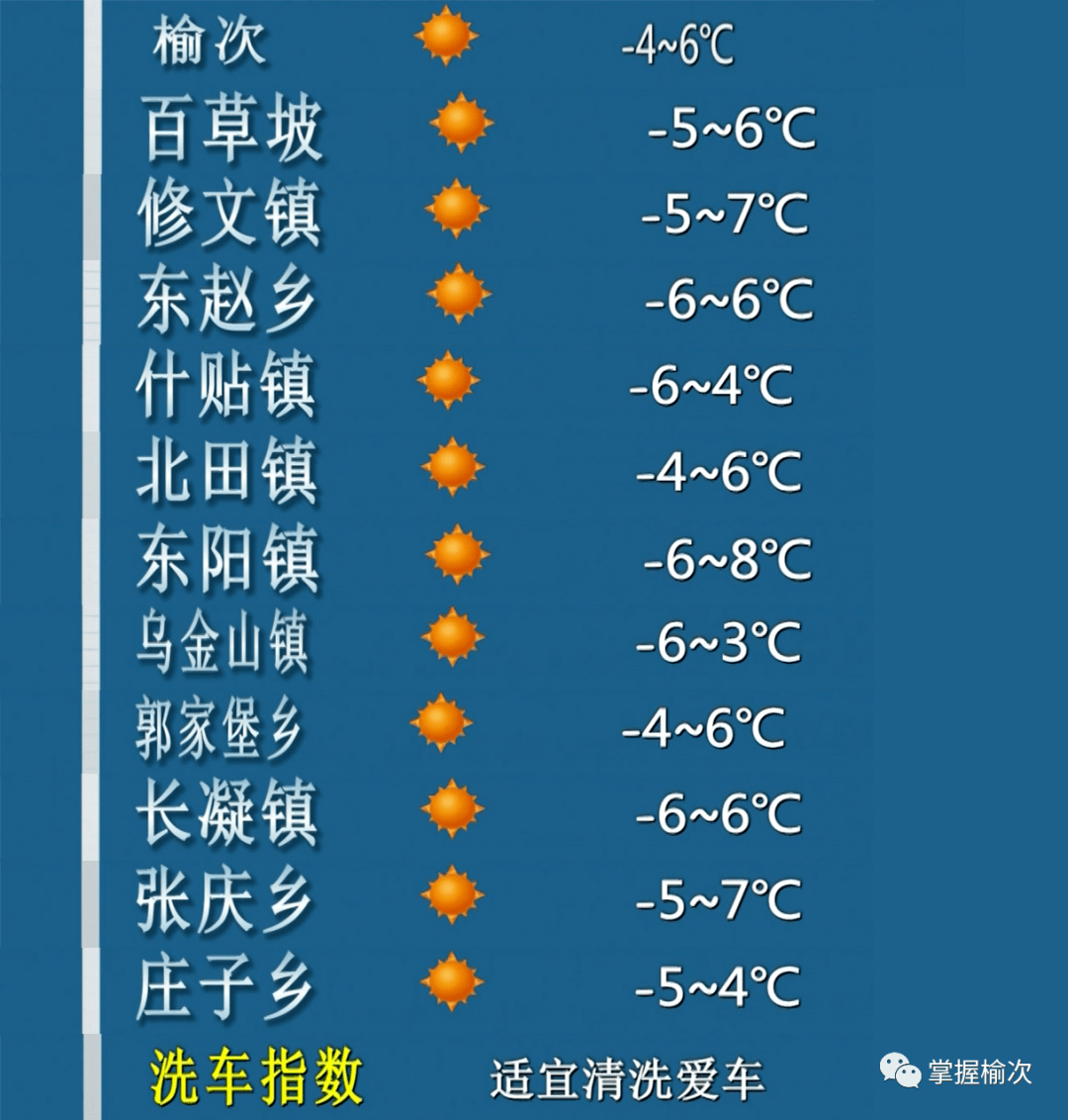 榆次最新天气预报