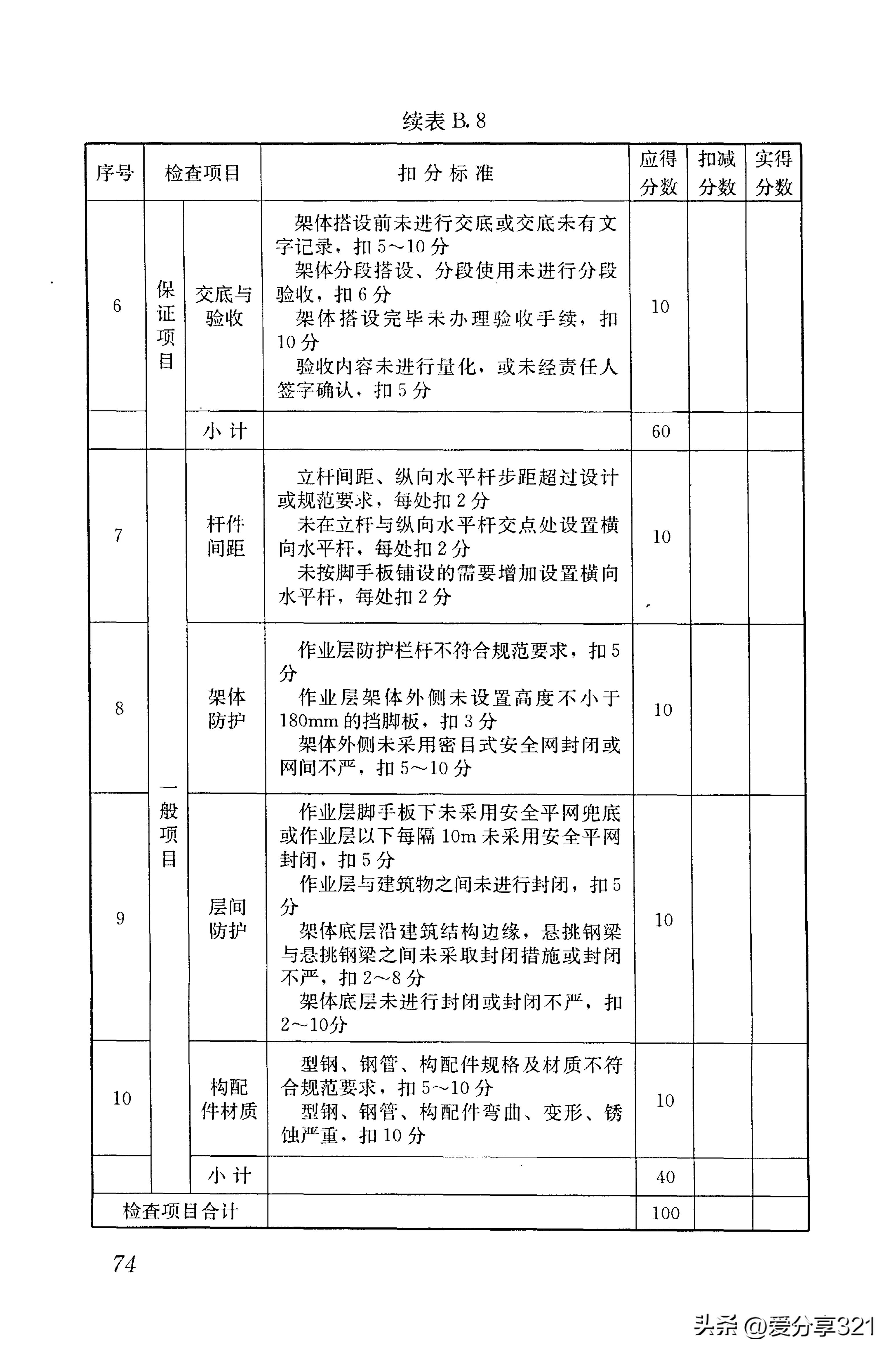 最新建筑标准