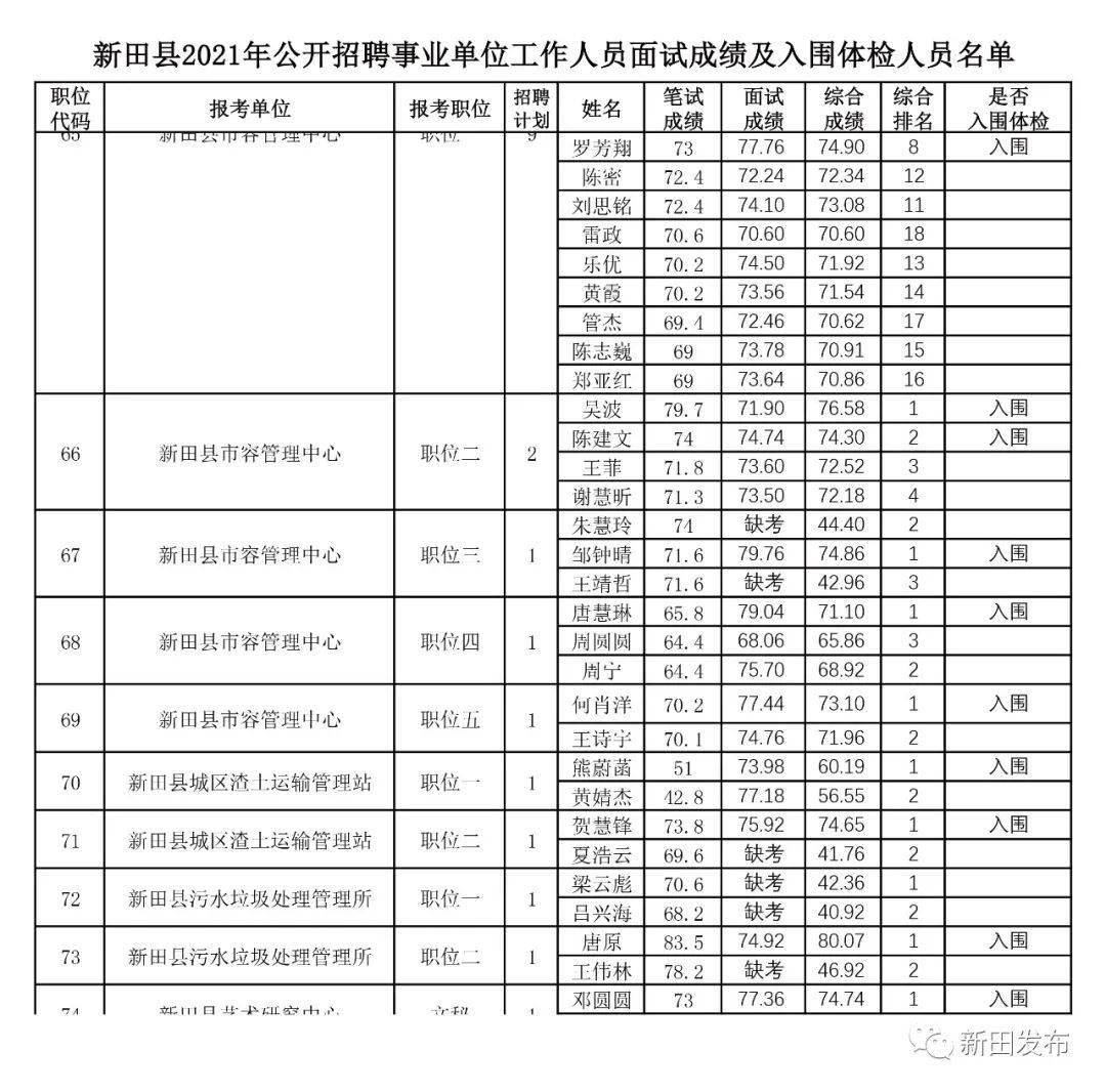 职场新机遇