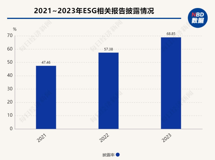 崇明房价走势最新消息