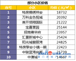 新澳门彩最新开奖记录查询表下载_章丘诺贝尔城最新房价