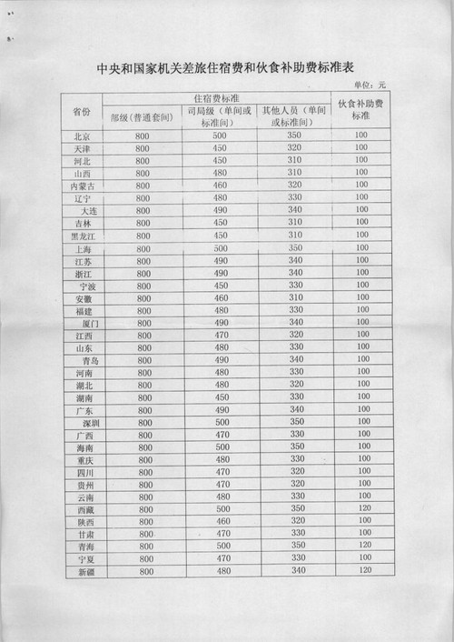 出差伙食补助最新标准