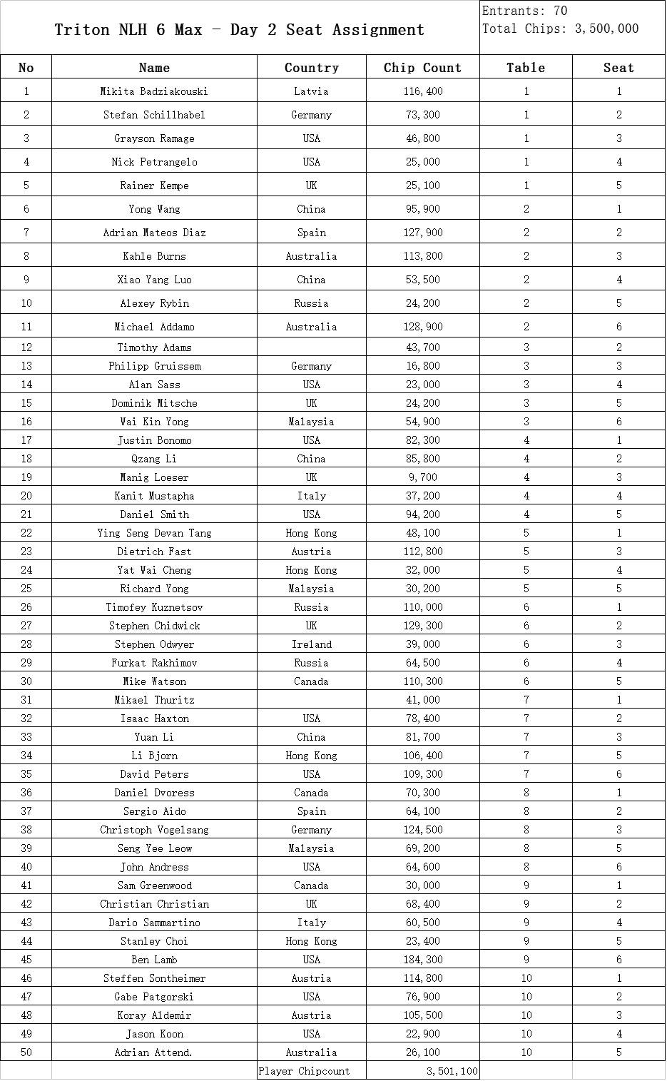 澳门六开奖结果2024开奖_中房瑞致国际最新报价,快速解答方案设计_家庭版6.46.709