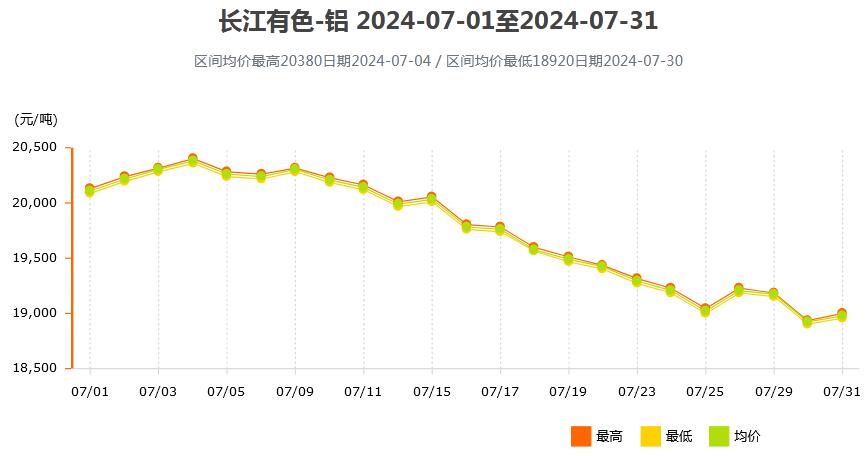 新澳最新内部资料_国际铝最新价格走势图,灵活执行方案_社交版1.64.429