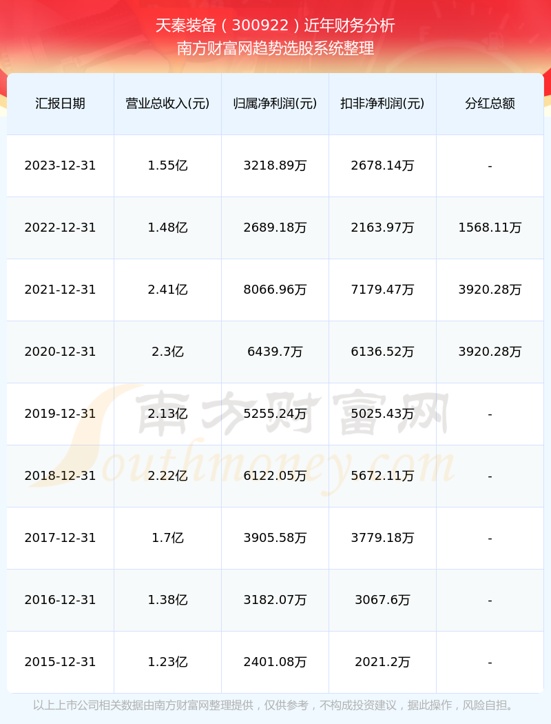 未来三天天气查询