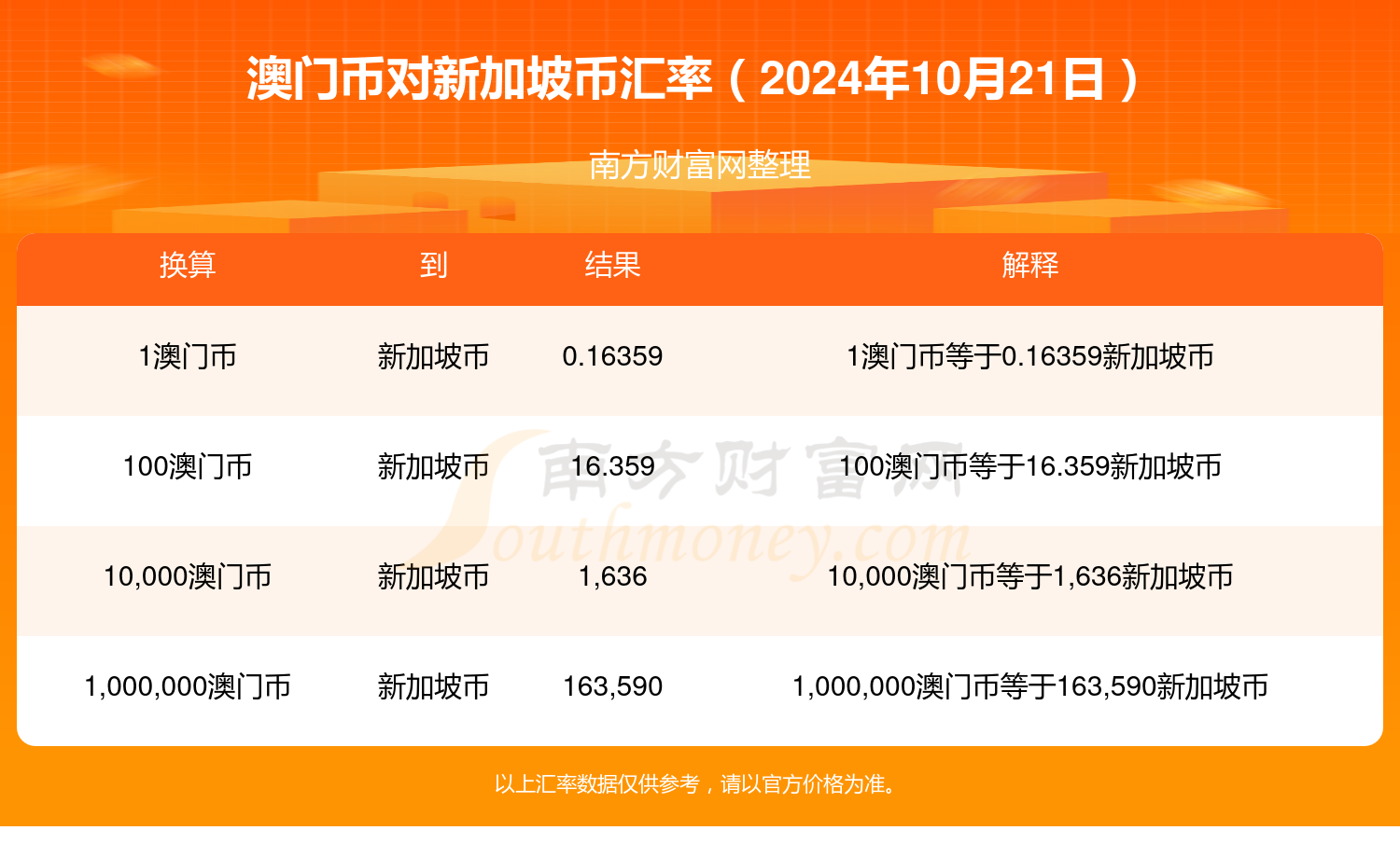 新澳门开奖结果