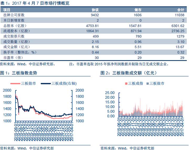 彩票股票信息