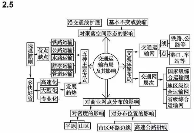 最新信访办理流程图