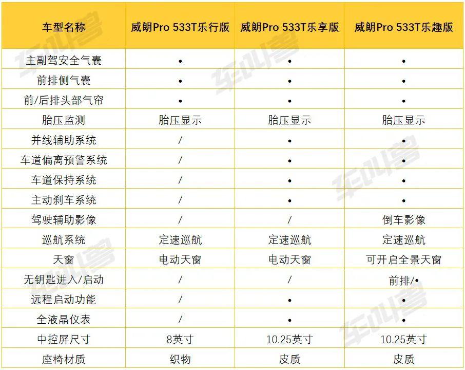 乐享动力最新消息