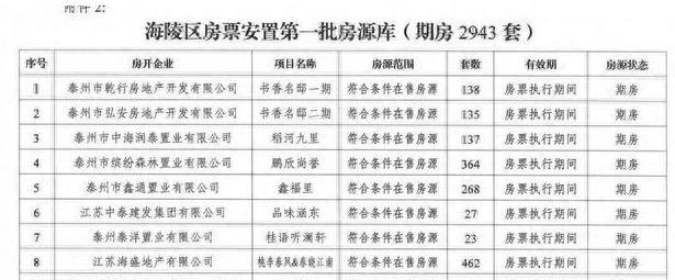 泰州市房地产最新动态