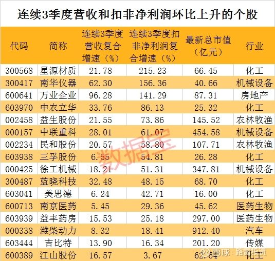 南华仪器股票最新消息