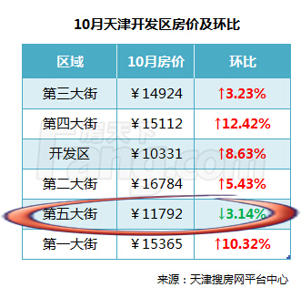 新澳开奖记录今天结果_天津河西区房价走势最新消息