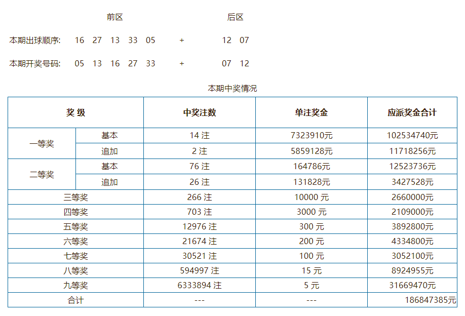 澳门彩开奖结果