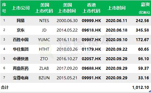 香港最新二四六开奖结果