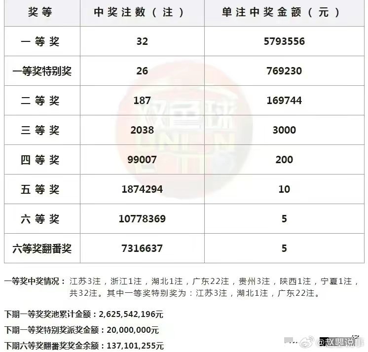 新澳开奖结果+开奖记录_中铁香湖三期最新消息