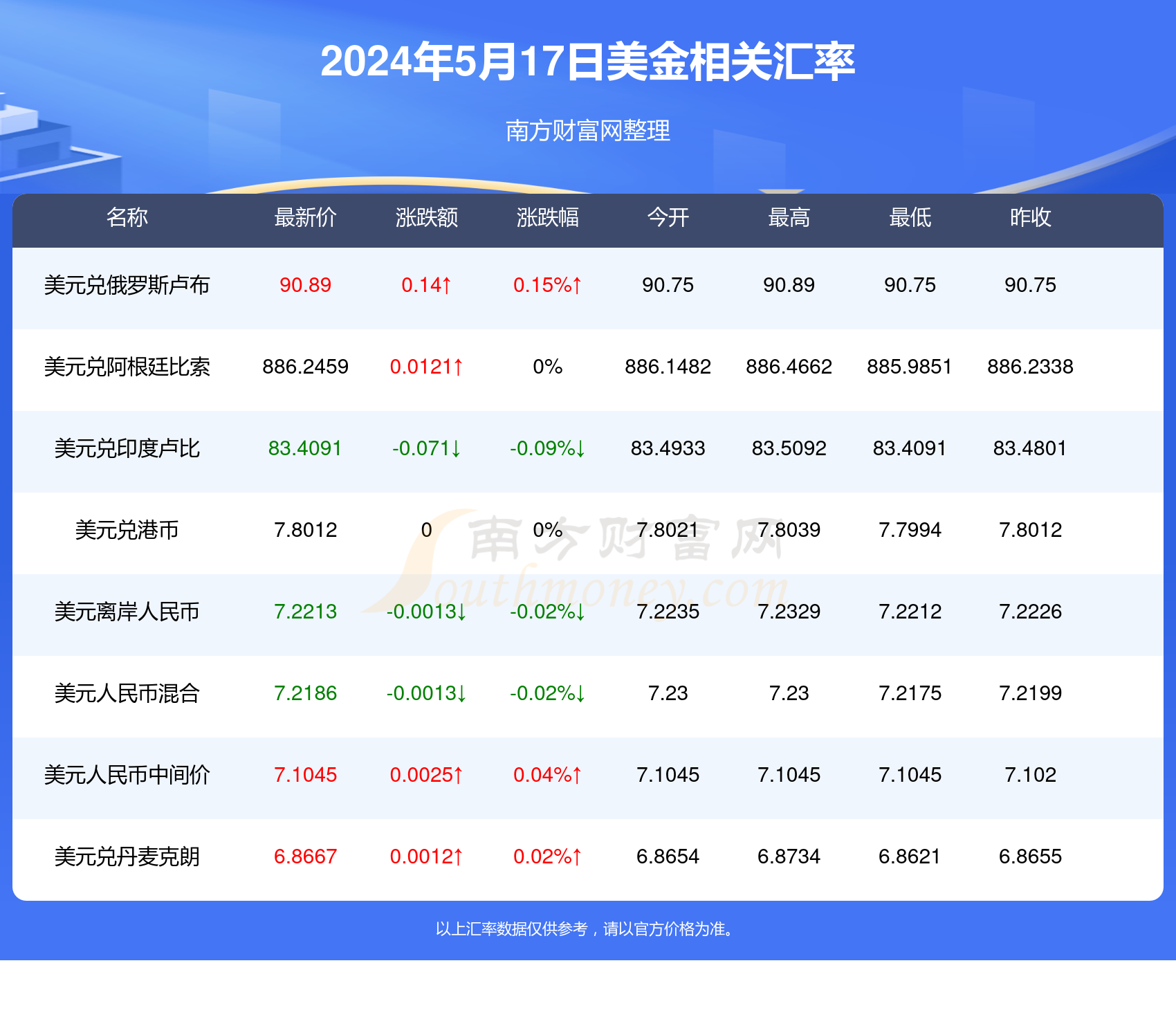 2024澳门历史开奖记录_兰考二手房最新消息,实证分析细明数据_锐意版3.91.75