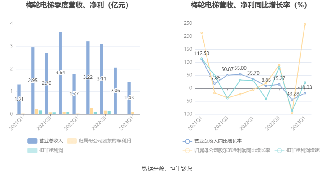 澳门二四六天天资料大全2023_雍景三和郡最新消息