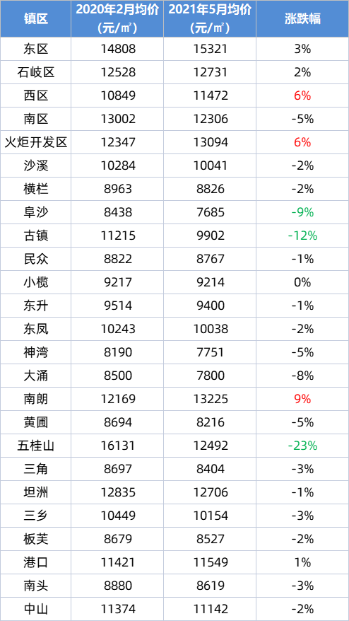 494949最快开奖结果+_汉阳二手房价最新消息