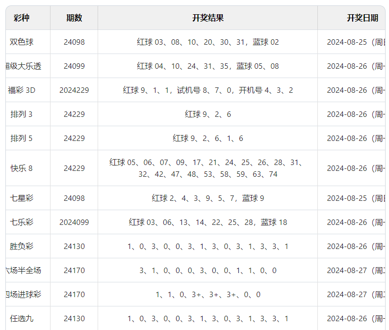 六开彩澳门开奖结果查询2024_环世界最新版本是多少,机制评估方案_限定版9.66.43