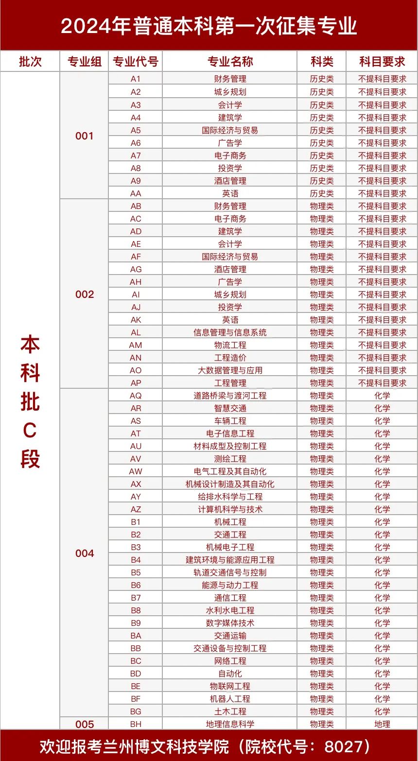 2024澳门开奖结果查询_兰州博文学院最新进展