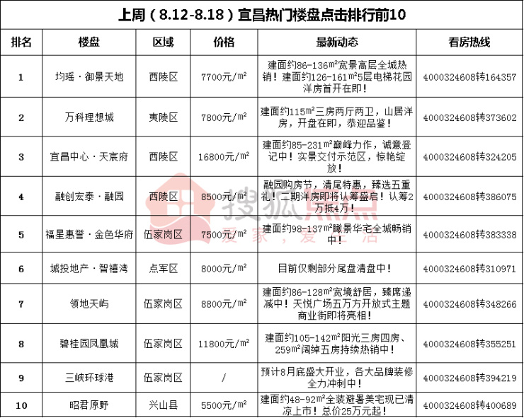 新澳门内部资料精准大全82_宜昌市二手房出售最新