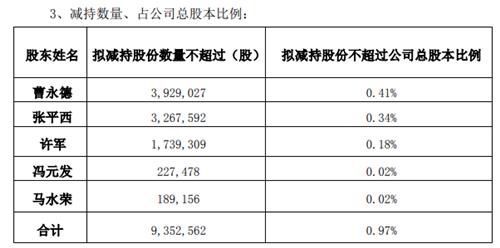 金贵银业股票最新消息