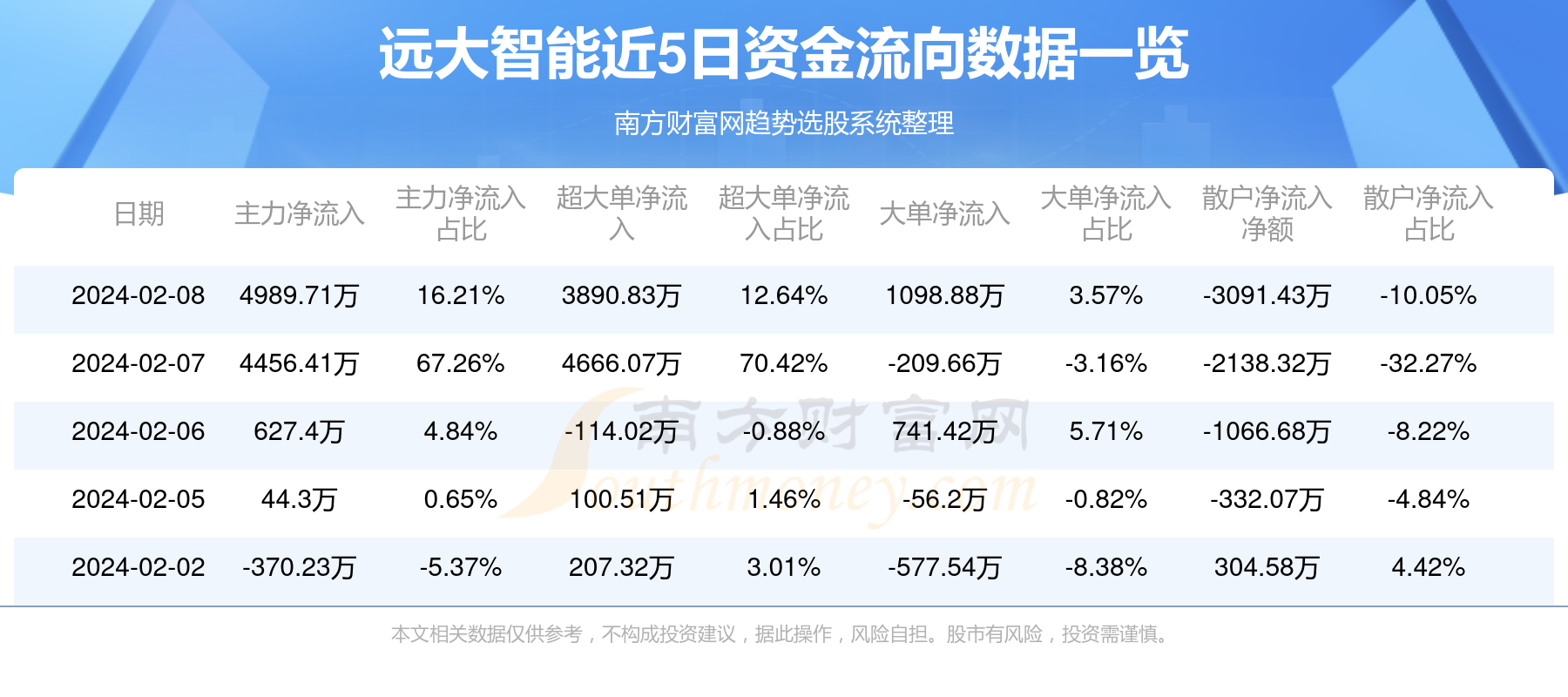 远大智能最新消息爆出,远大智能最新消息爆出🚀🚀科技前沿，引领未来风潮！