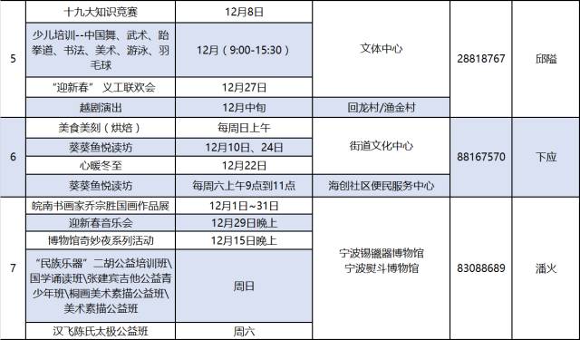 宁波周末活动最新论述