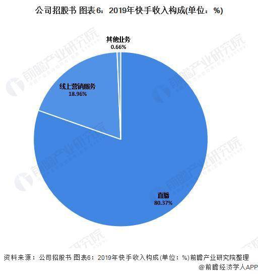 快手最新估值，揭示短视频巨头的价值增长之路