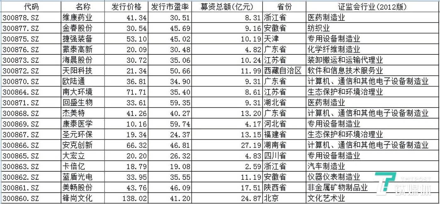 人老珠黄 第3页