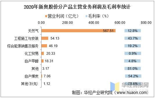 新奥免费料全年公开,卓越解答解释实施_资产集47.527