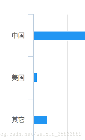 许文轩 第3页