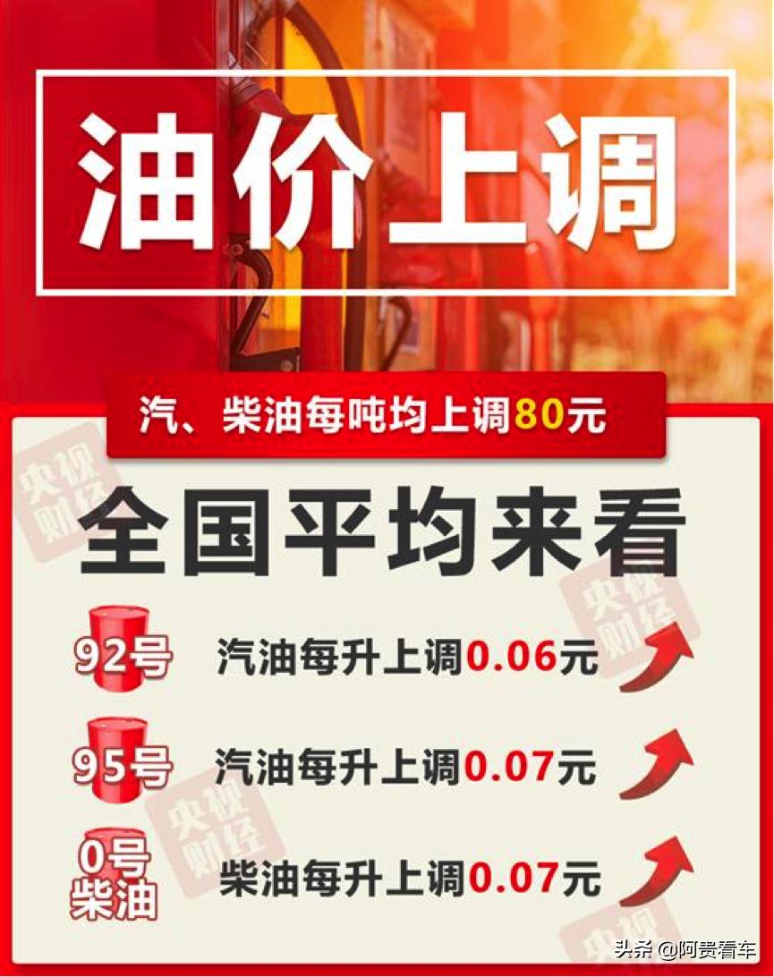 成品油最新价格的探讨与分析