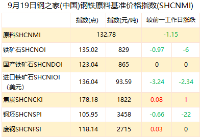 2024年新奥门免费资料,整体提升解析落实_保养版93.577