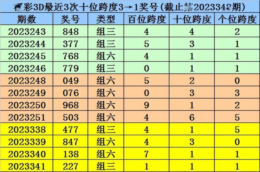 溴彩一肖一码100,筹划解答解释落实_创新制3.661