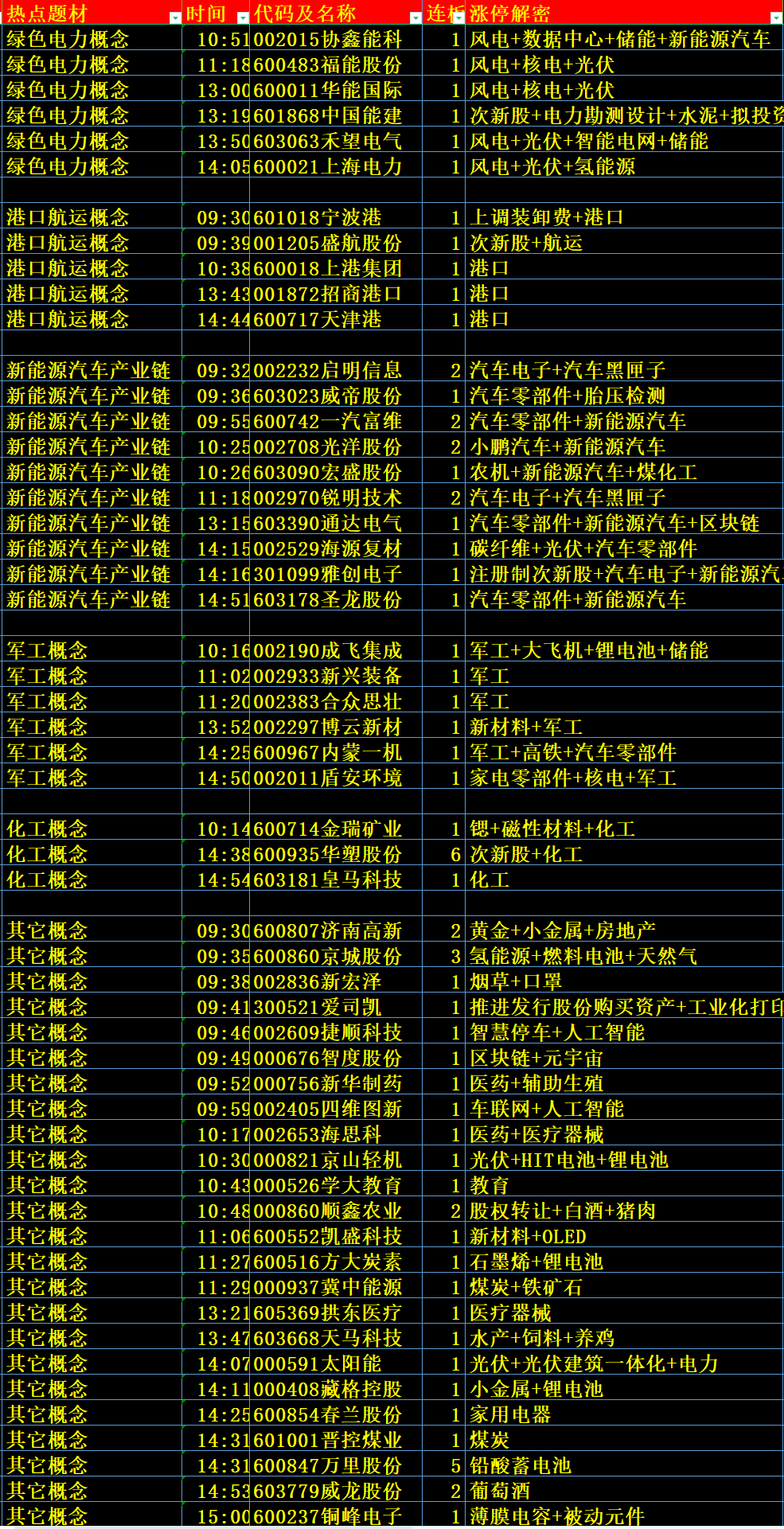 2024全年资料免费大全功能,实时解答解释定义_极致款61.862