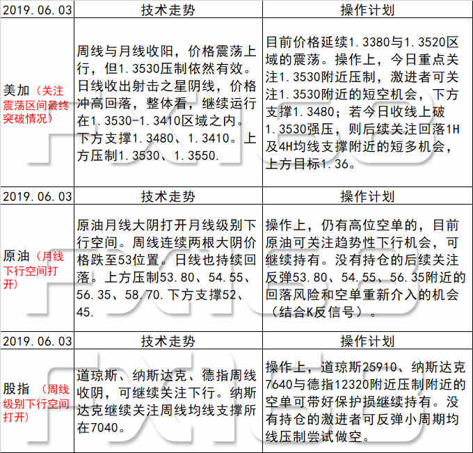 枯木逢春 第3页