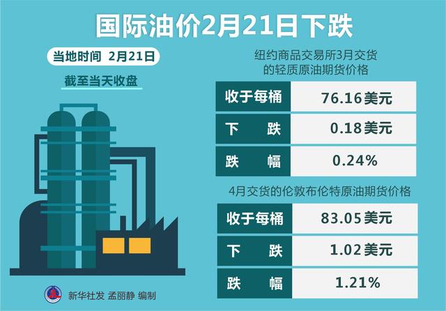 国际油价最新走势，多重因素下的波动与趋势分析