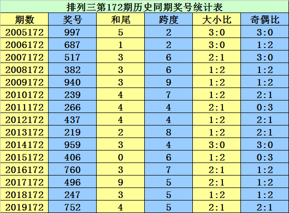 马到成功 第3页