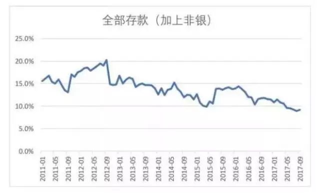 最新活期利率，变化中的学习，成就你的财富与自信