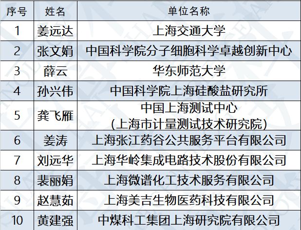 澳门一码中精准一码的投注技巧分享,标准化流程评估_畅销版88.746