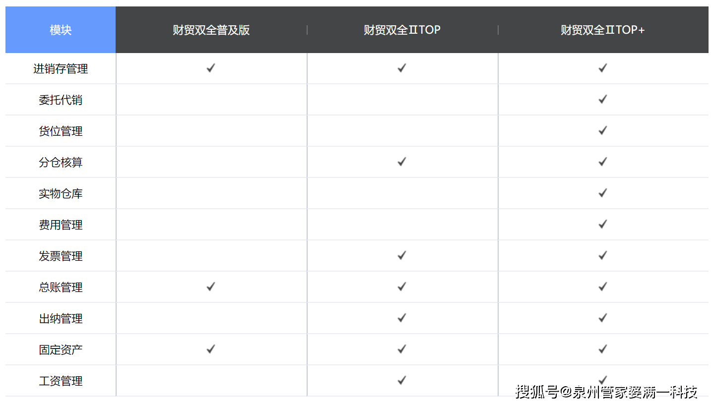 管家婆精准一肖一码100,深入分析落实措施_RT26.399