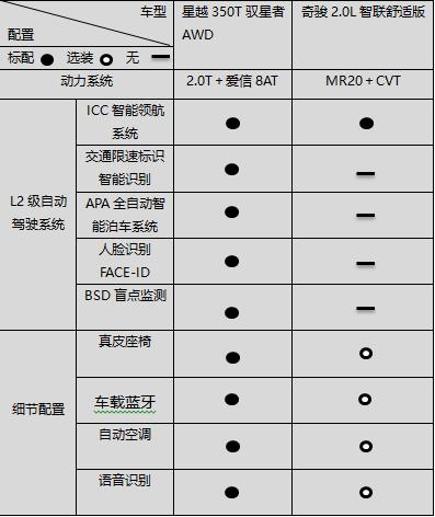 最新款吉利汽车购买与使用指南