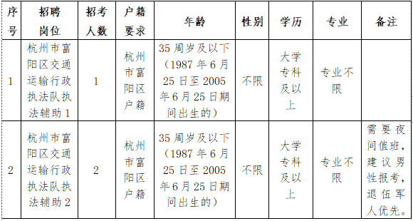 富阳最新招聘信息概览