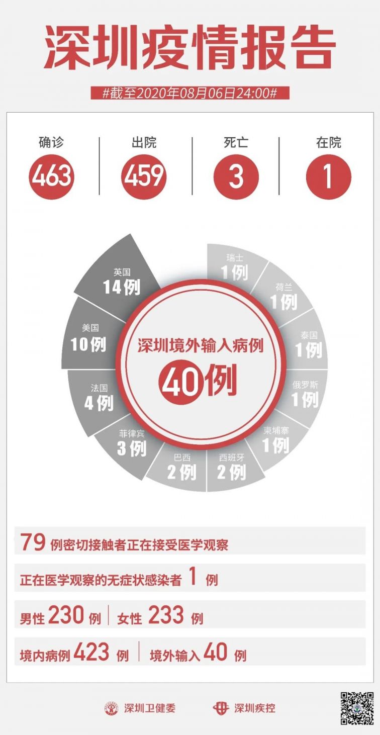 深圳疫情最新政策解读