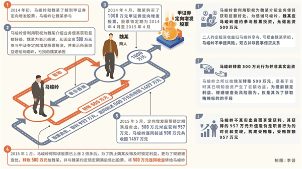 反腐最新动态，全面指南与步骤详解