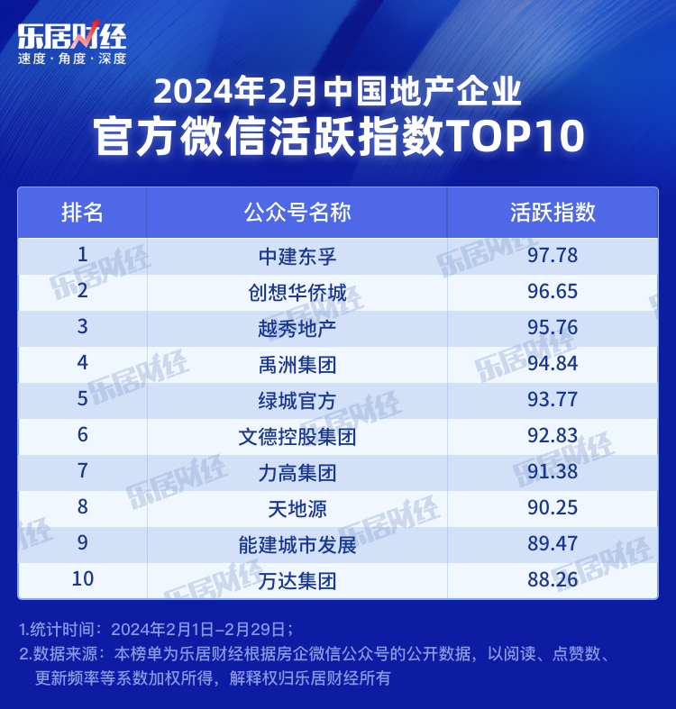 2024年新奥官方正版资料免费汇总_中级版NQW722.5决策支持