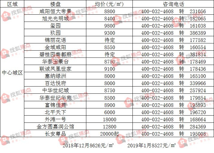 咸阳最新楼盘购买指南，初学者与进阶用户均可参考