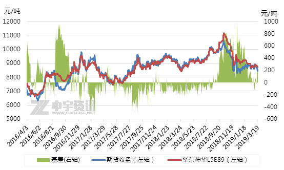 聚丙烯最新价格，市场走势、影响因素及科普知识